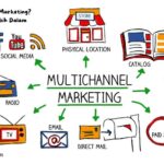 Pelajari lebih dalam channel marketing