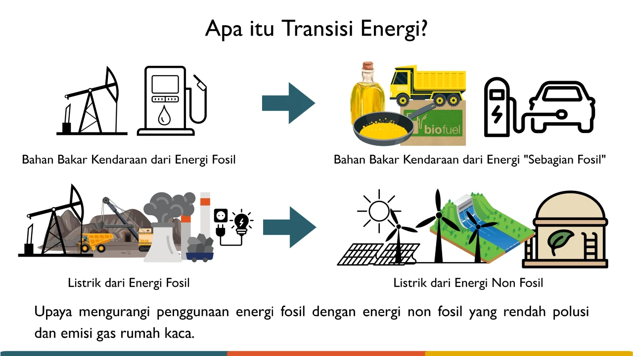 apa itu transisi energi