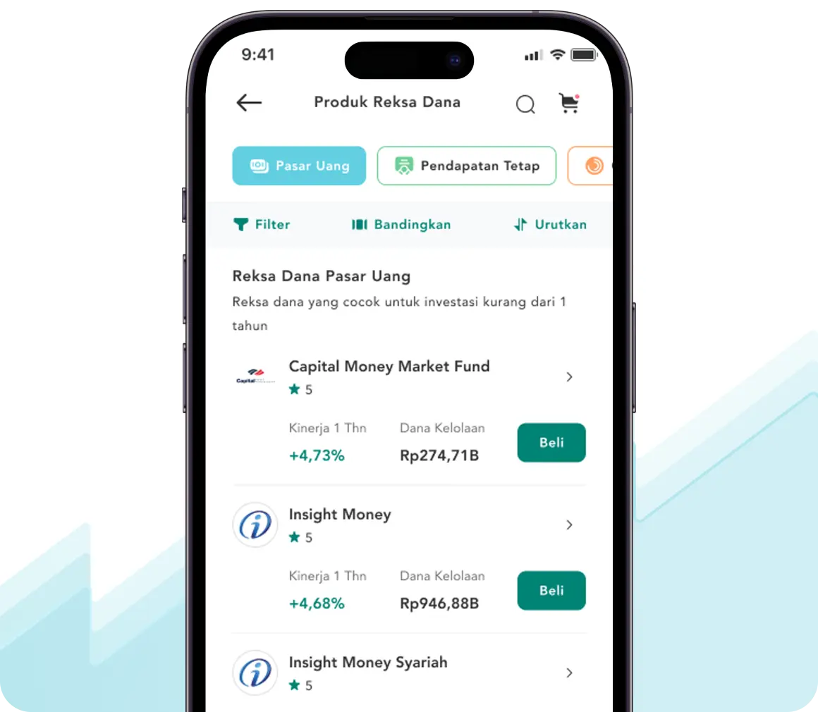 Produk Reksadana Pasar Uang di Makmur.id