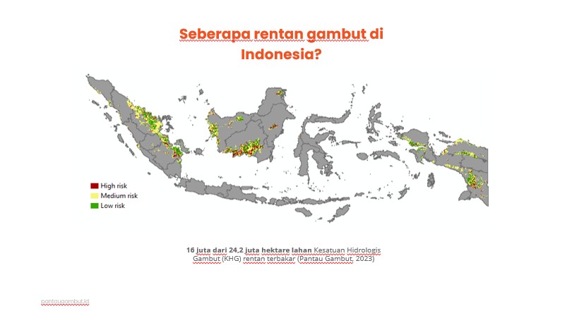 seberapa rentan gambut